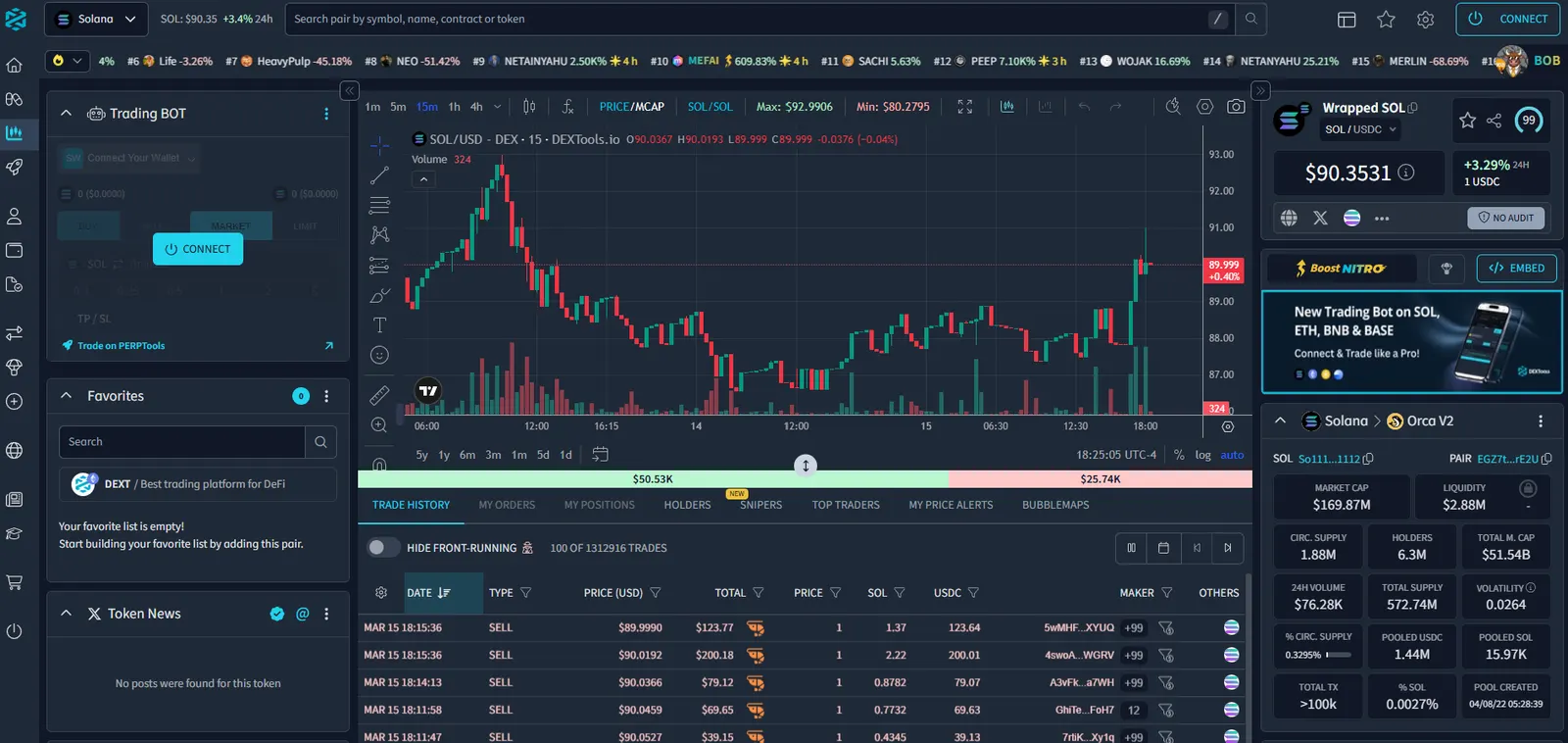 Blockchain Market Data Bot — slide 1 of 1